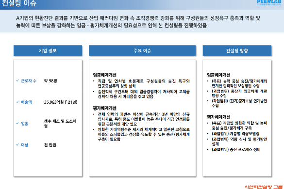 [일터혁신컨설팅]생수 제조업 임금체계개선,평가체계개선 사례